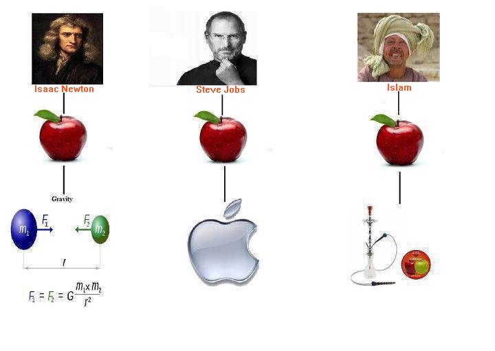 نام: apple_n.jpg نمایش: 185 اندازه: 29.5 کیلو بایت