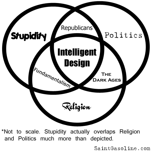 برای دیدن سایز بزرگ روی عکس کلیک کنید
نام: idvenndiagram.jpg
دیدن: 436
حجم: 132.8 کیلو بایت