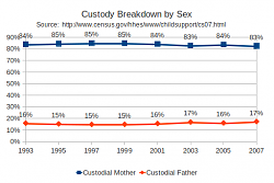 برای دیدن سایز بزرگ روی عکس کلیک کنید

نام: custody_breakdown_sex.png
دیدن: 182
حجم: 23.8 کیلو بایت