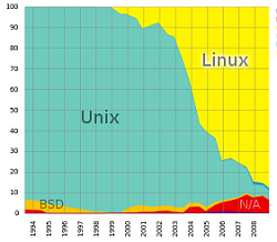 برای دیدن سایز بزرگ روی عکس کلیک کنید

نام: Operating_systems_used_on_top_500_supercomputers.png
دیدن: 131
حجم: 12.4 کیلو بایت