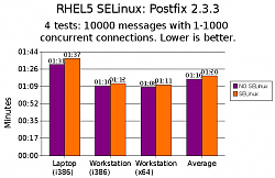 برای دیدن سایز بزرگ روی عکس کلیک کنید

نام: RHEL5-SELinux-Benchmark_8_original.png
دیدن: 118
حجم: 32.8 کیلو بایت
