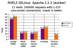برای دیدن سایز بزرگ روی عکس کلیک کنید

نام: RHEL5-SELinux-Benchmark_7_original.png
دیدن: 107
حجم: 39.1 کیلو بایت