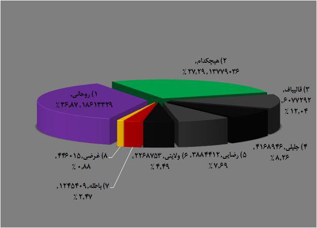 نام: 1392.png نمایش: 62 اندازه: 22.3 کیلو بایت