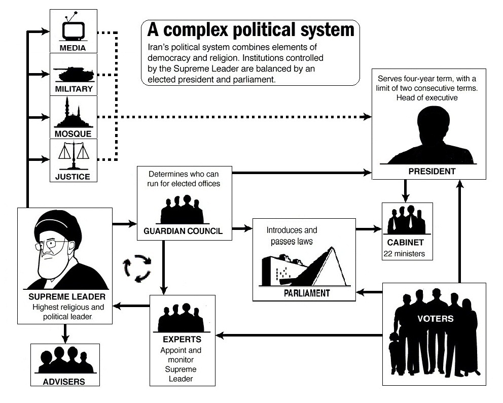 نام: iran_power_system.jpg نمایش: 73 اندازه: 179.7 کیلو بایت