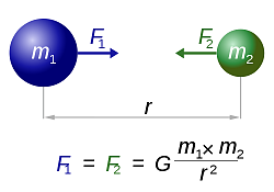 برای دیدن سایز بزرگ روی عکس کلیک کنید

نام: 500px-NewtonsLawOfUniversalGravitation.svg.png
دیدن: 74
حجم: 24.3 کیلو بایت