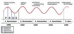 برای دیدن سایز بزرگ روی عکس کلیک کنید

نام: 500px-Kondratieff_Wave.svg.png
دیدن: 87
حجم: 19.6 کیلو بایت