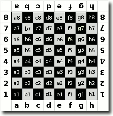 نام: annotated-chess_algebraic_naming-squares.gif نمایش: 70 اندازه: 32.3 کیلو بایت