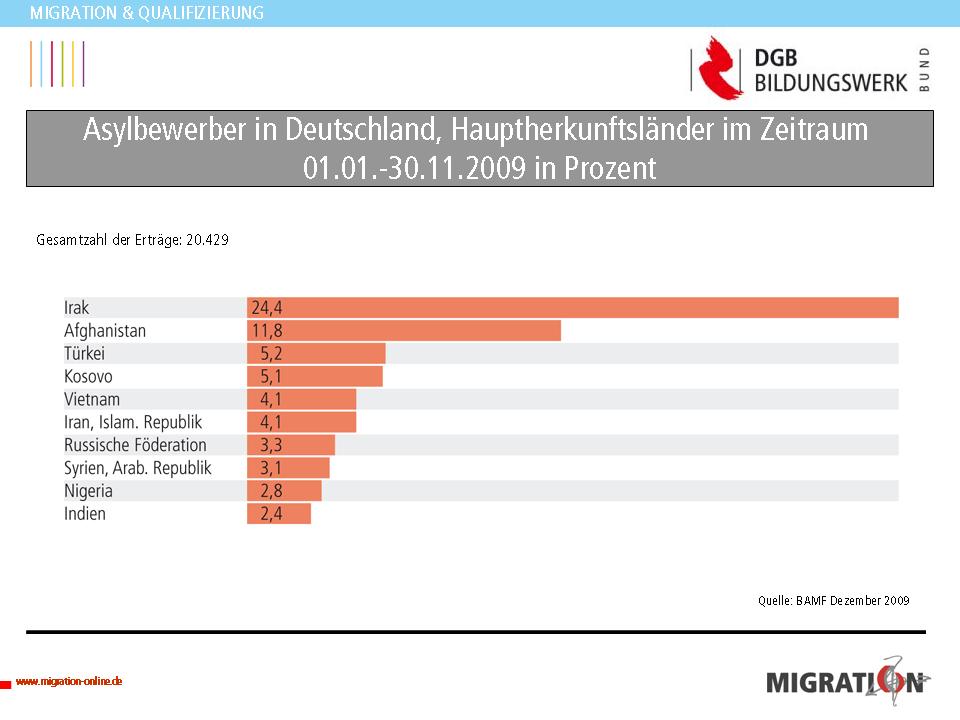 نام: 321_asylbewerber_in_deutschland09.jpg نمایش: 79 اندازه: 59.6 کیلو بایت