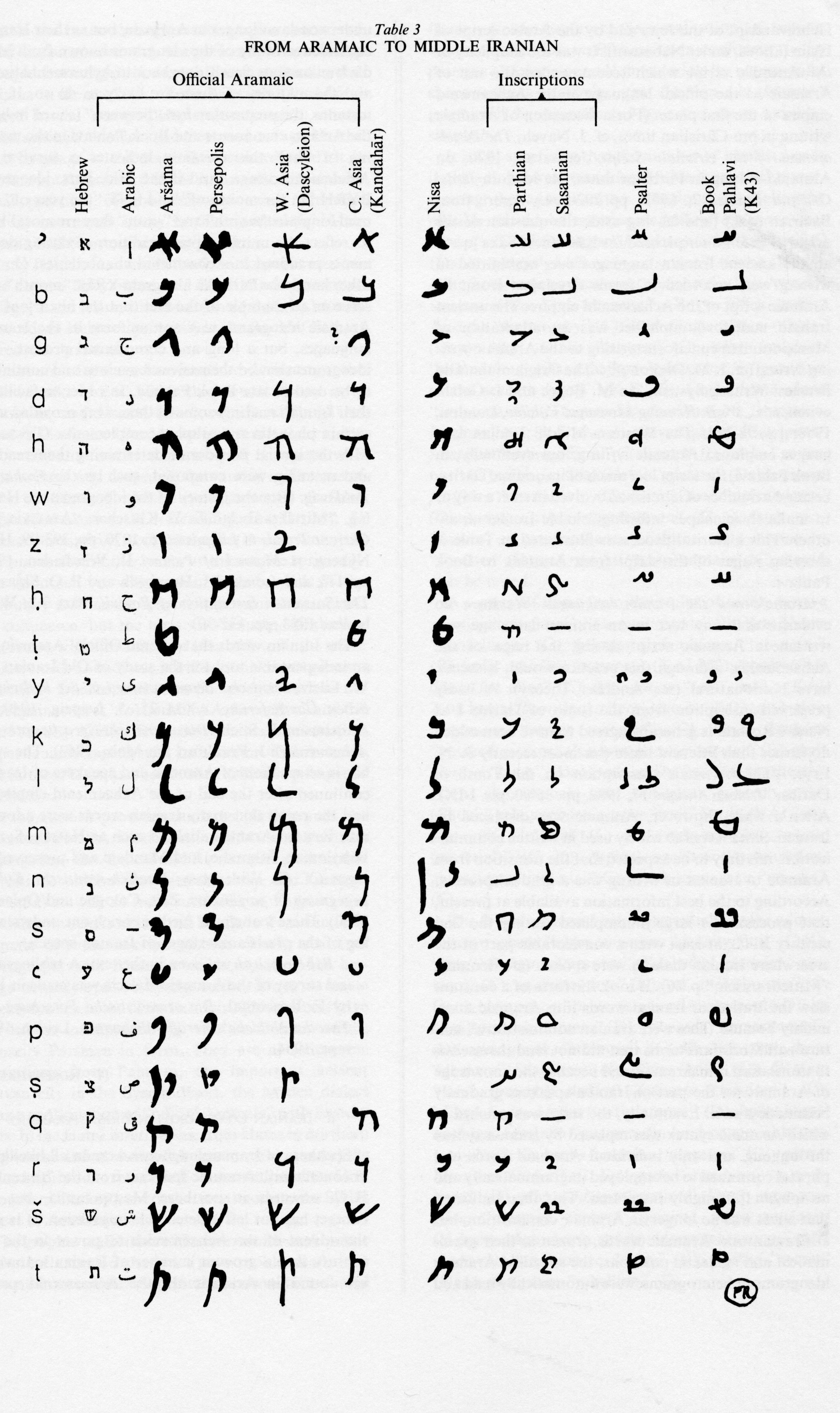 برای دیدن سایز بزرگ روی عکس کلیک کنید

نام: aramaic_tab3.jpg
دیدن: 3443
حجم: 1.01 مگابایت
