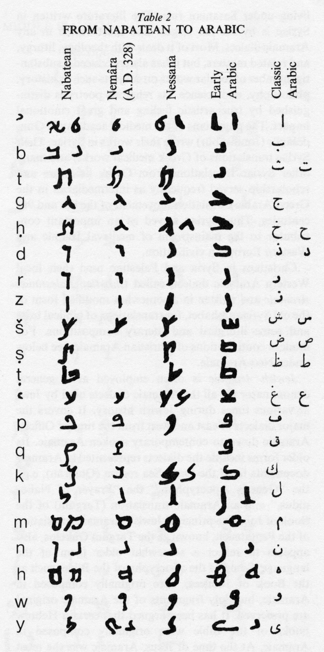 برای دیدن سایز بزرگ روی عکس کلیک کنید

نام: aramaic_tab2.jpg
دیدن: 4773
حجم: 496.4 کیلو بایت