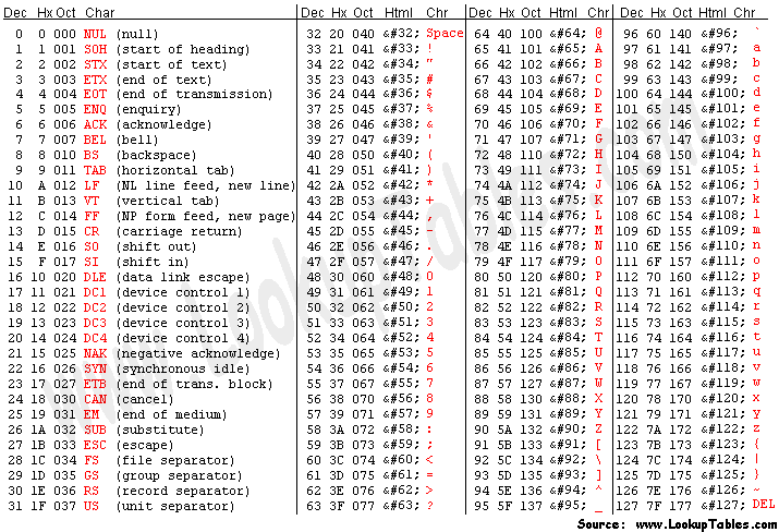 نام: asciifull.gif نمایش: 50 اندازه: 27.3 کیلو بایت
