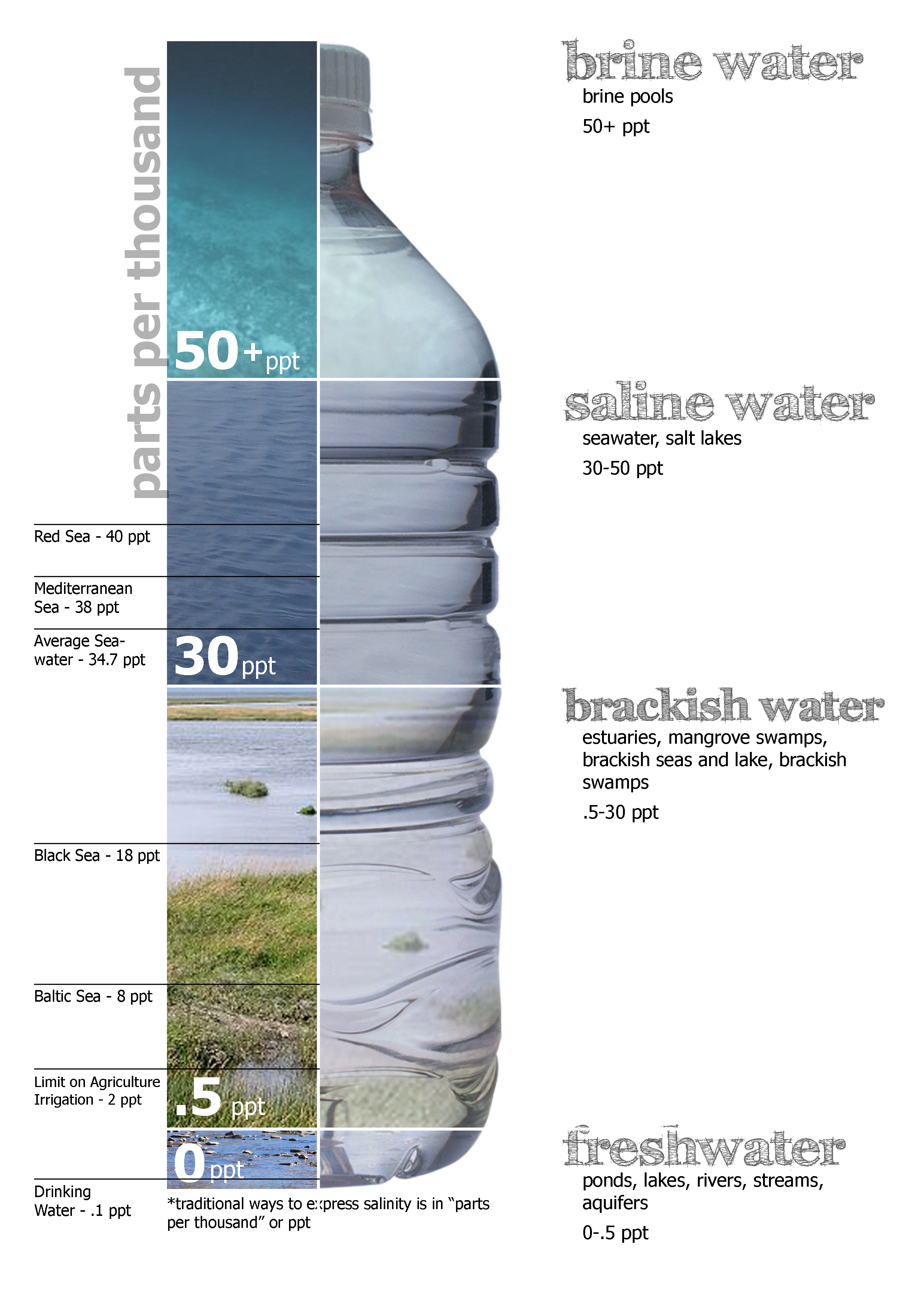 نام: Water_salinity_diagram.png نمایش: 201 اندازه: 2.70 مگابایت