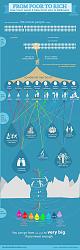 برای دیدن سایز بزرگ روی عکس کلیک کنید

نام: from-poor-to-rich-billionare-infographic.jpg
دیدن: 88
حجم: 384.3 کیلو بایت