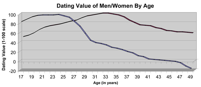 نام: dating-value-32K.jpg نمایش: 83 اندازه: 35.4 کیلو بایت
