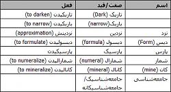 برای دیدن سایز بزرگ روی عکس کلیک کنید

نام: Bazdisi_Zabane_Parsi_02.jpg
دیدن: 619
حجم: 69.2 کیلو بایت