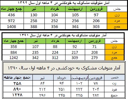 برای دیدن سایز بزرگ روی عکس کلیک کنید

نام: khodkoshi.jpg
دیدن: 239
حجم: 74.7 کیلو بایت