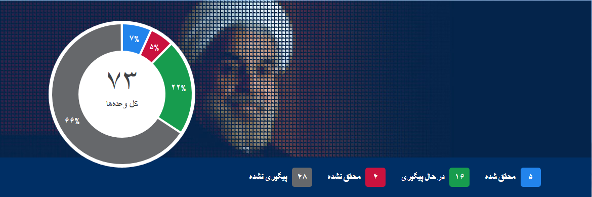 نام: rouhani.png نمایش: 121 اندازه: 472.1 کیلو بایت