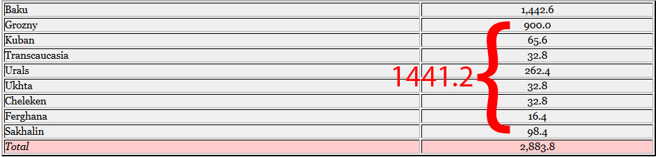 نام: sovietunion-oil.jpg نمایش: 72 اندازه: 95.3 کیلو بایت