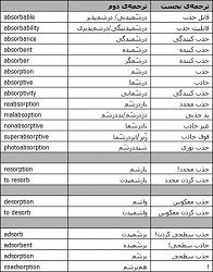 برای دیدن سایز بزرگ روی عکس کلیک کنید

نام: Bazdisi_Zabane_Parsi_04.jpg
دیدن: 244
حجم: 55.7 کیلو بایت
