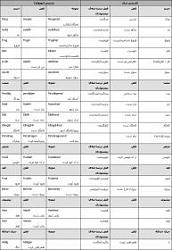 برای دیدن سایز بزرگ روی عکس کلیک کنید

نام: Bazdisi_Zabane_Parsi_061.jpg
دیدن: 257
حجم: 13.8 کیلو بایت