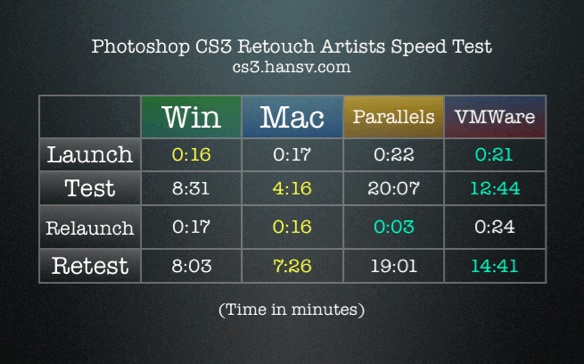 نام: benchmark_03.png نمایش: 78 اندازه: 90.7 کیلو بایت