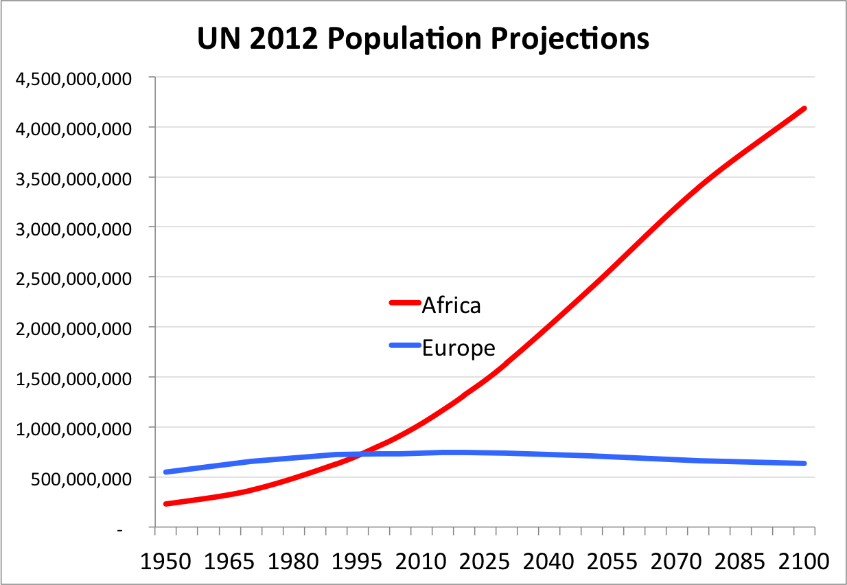برای دیدن سایز بزرگ روی عکس کلیک کنید

نام: un_population_projections_steve_sailer_2.png
دیدن: 194
حجم: 86.7 کیلو بایت