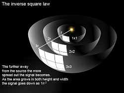 برای دیدن سایز بزرگ روی عکس کلیک کنید

نام: inversesquarelaw1.png
دیدن: 52
حجم: 138.0 کیلو بایت