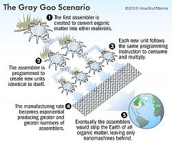 برای دیدن سایز بزرگ روی عکس کلیک کنید

نام: gray-goo-diagram-orig.jpg
دیدن: 182
حجم: 869.4 کیلو بایت