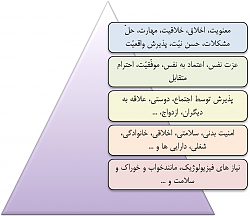 برای دیدن سایز بزرگ روی عکس کلیک کنید

نام: Maslow_Pyramid_2.png
دیدن: 188
حجم: 118.2 کیلو بایت