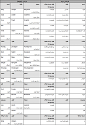 برای دیدن سایز بزرگ روی عکس کلیک کنید

نام: Bazdisi_Zabane_Parsi_061.png
دیدن: 3250
حجم: 48.5 کیلو بایت