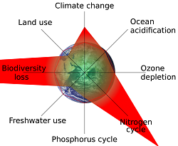 برای دیدن سایز بزرگ روی عکس کلیک کنید

نام: 585px-Planetary_boundaries.svg.png
دیدن: 188
حجم: 115.7 کیلو بایت
