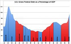 برای دیدن سایز بزرگ روی عکس کلیک کنید

نام: US_Federal_Debt_as_Percent_of_GDP_by_President.jpg
دیدن: 94
حجم: 107.7 کیلو بایت