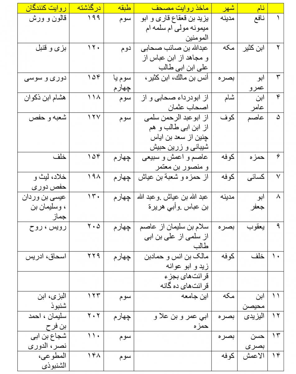 نام: quran_tab5.jpg نمایش: 406 اندازه: 157.5 کیلو بایت