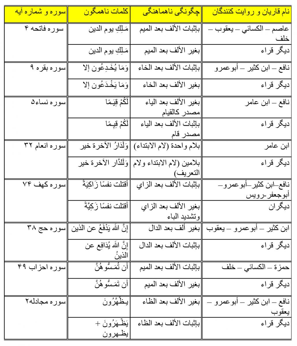 نام: quran_tab6.jpg نمایش: 555 اندازه: 176.1 کیلو بایت
