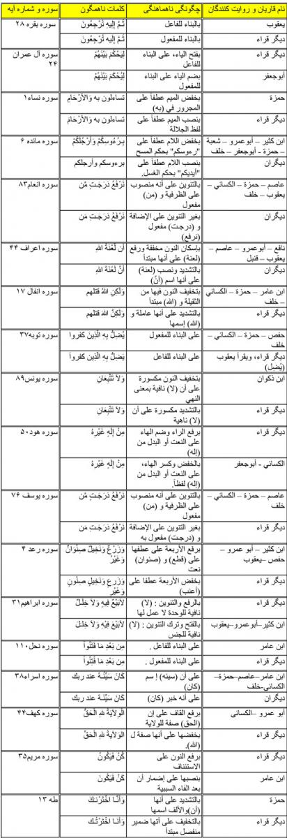 نام: quran_tab_7_1.jpg نمایش: 396 اندازه: 107.2 کیلو بایت