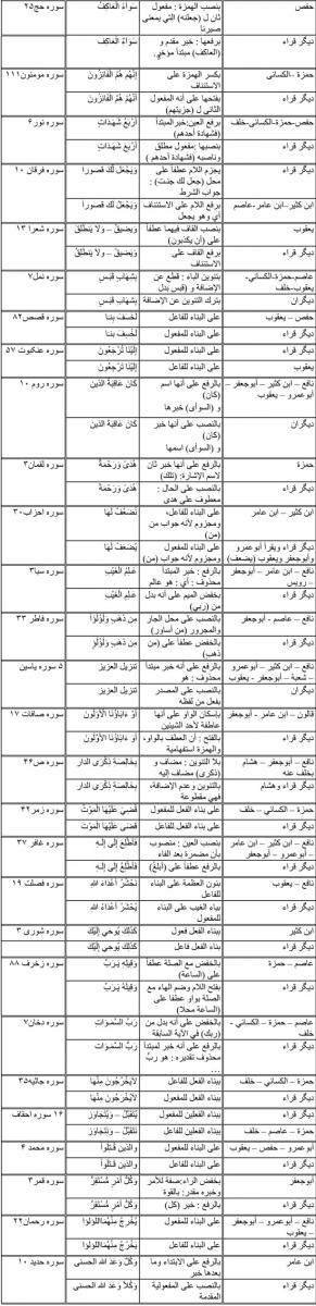 نام: quran_tab_7_2.jpg نمایش: 442 اندازه: 90.2 کیلو بایت