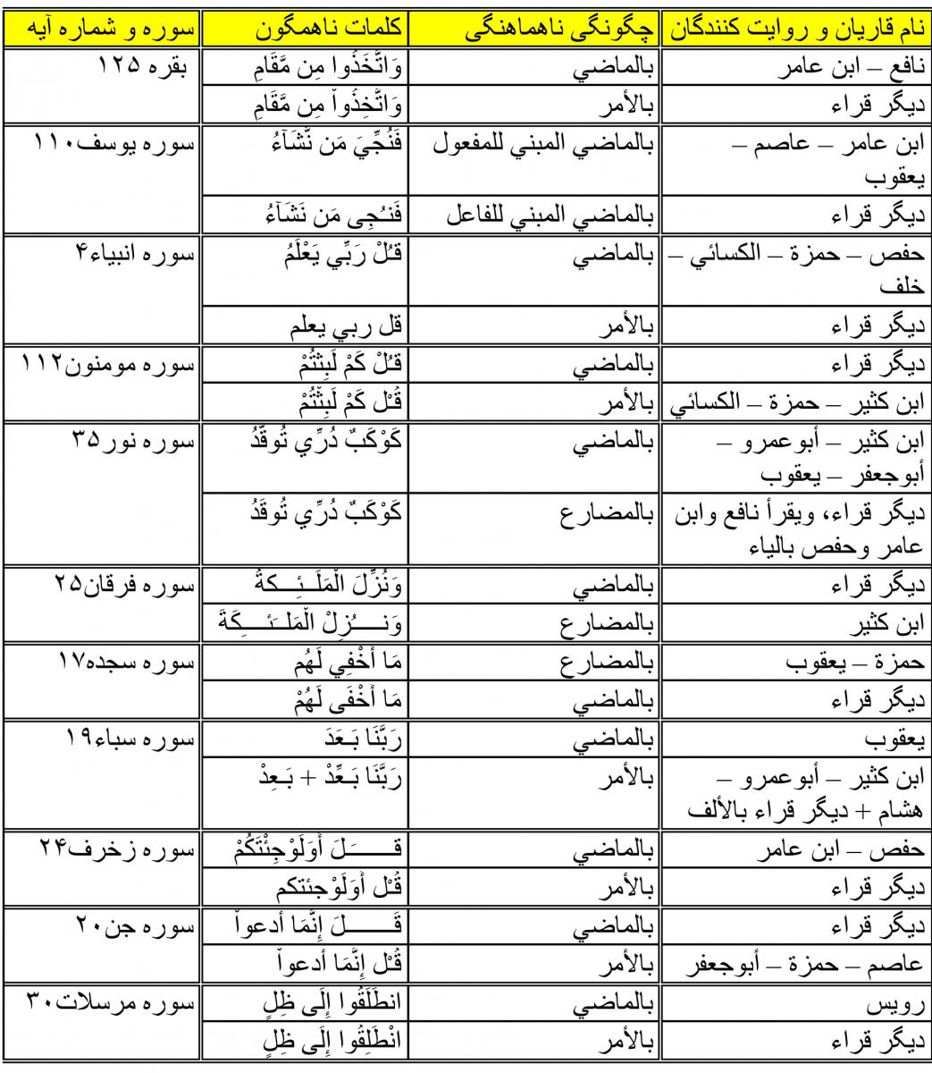 نام: quran_tab8.jpg نمایش: 510 اندازه: 207.7 کیلو بایت
