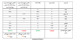برای دیدن سایز بزرگ روی عکس کلیک کنید

نام: hhh.png
دیدن: 313
حجم: 38.0 کیلو بایت