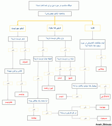 برای دیدن سایز بزرگ روی عکس کلیک کنید

نام: flowchart.gif
دیدن: 110
حجم: 40.8 کیلو بایت